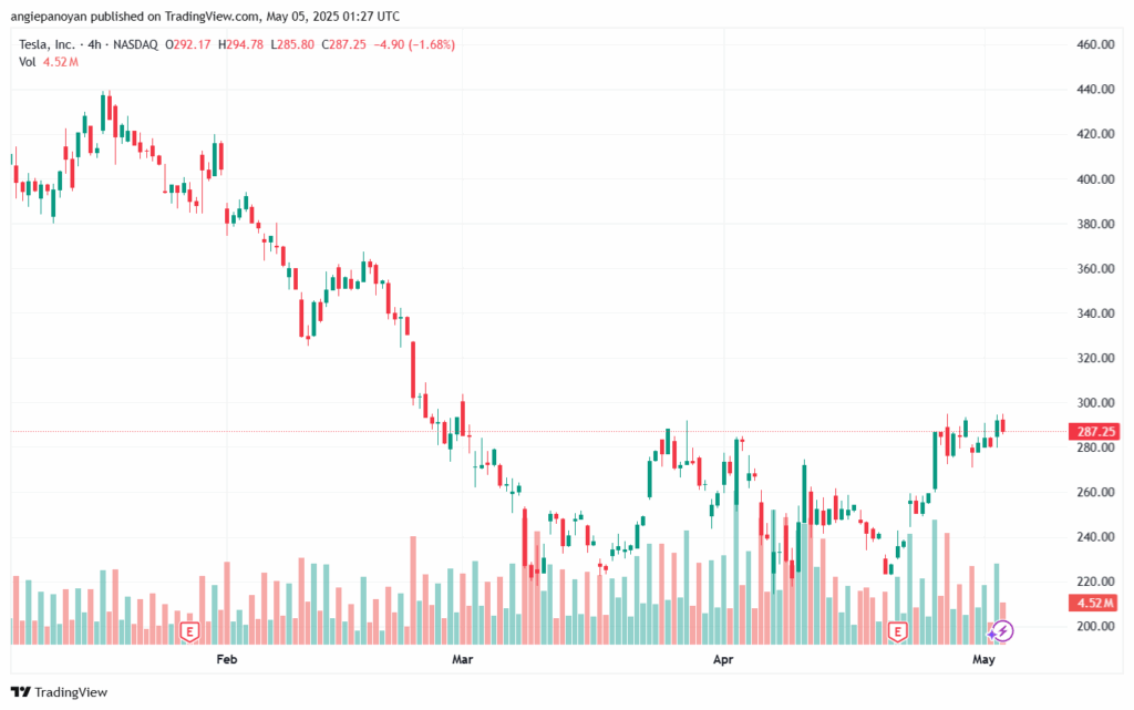 تحليل سهم تسلا الفني TSLA-5-5-2025