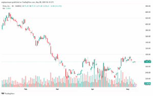 تحليل سهم تسلا الفني TSLA-8-5-2025