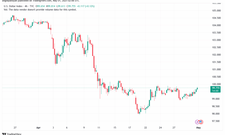 تحليل مؤشر الدولار الامريكي- Dollar Index (DXY)-0152025
