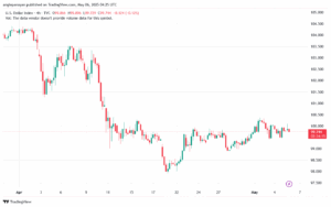 تحليل مؤشر الدولار الامريكي- Dollar Index (DXY)-652025