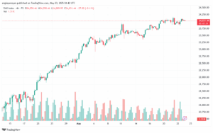تحليل مؤشر داكس الفني DAX-23-5-2025