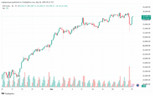 تحليل مؤشر داكس الفني DAX-26-5-2025