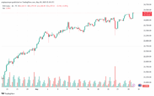 تحليل مؤشر داكس الفني DAX-29-5-2025