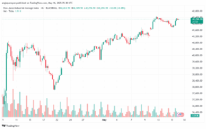 تحليل مؤشر داو جونز US30 DOW JONES-16-5-2025