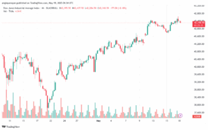 تحليل مؤشر داو جونز US30 DOW JONES-19-5-2025