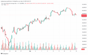 تحليل مؤشر داو جونز US30 DOW JONES-23-5-2025