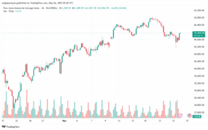 تحليل مؤشر داو جونز US30 DOW JONES-26-5-2025