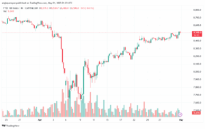 تحليل مؤشر فوتسي الفني FTSE-01-5-2025