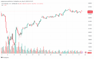 تحليل مؤشر فوتسي الفني FTSE-12-5-2025