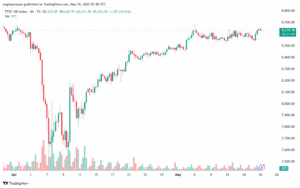 تحليل مؤشر فوتسي الفني FTSE-16-5-2025