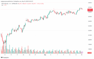 تحليل مؤشر فوتسي الفني FTSE-19-5-2025