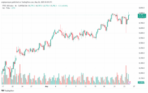 تحليل مؤشر فوتسي الفني FTSE-26-5-2025