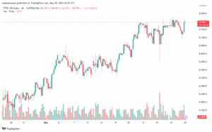 تحليل مؤشر فوتسي الفني FTSE-29-5-2025