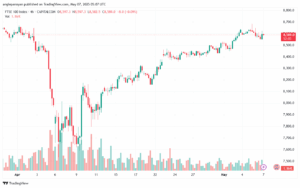 تحليل مؤشر فوتسي الفني FTSE-7-5-2025