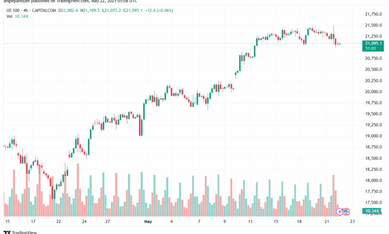 تحليل مؤشر ناسداك الفني US100-NASDAQ-22-5-2025