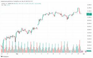 تحليل مؤشر ناسداك الفني US100-NASDAQ-30-5-2025