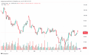 تحليل مؤشر الدولار الامريكي- Dollar Index (DXY)-23/6/2025