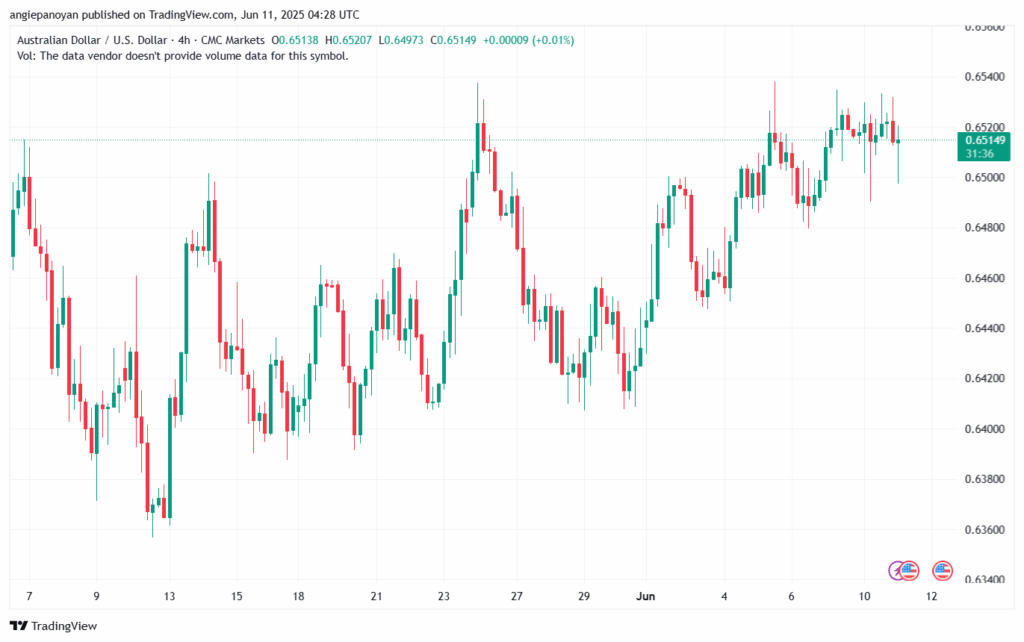 تحليل-AUDUSD-11-6-2025