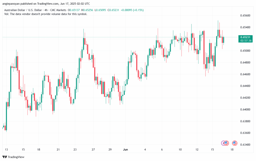 تحليل-AUDUSD-17-6-2025