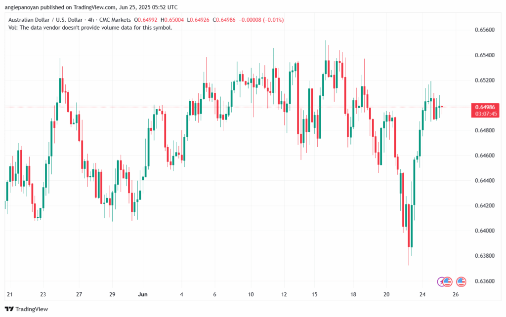 تحليل-AUDUSD-25-6-2025