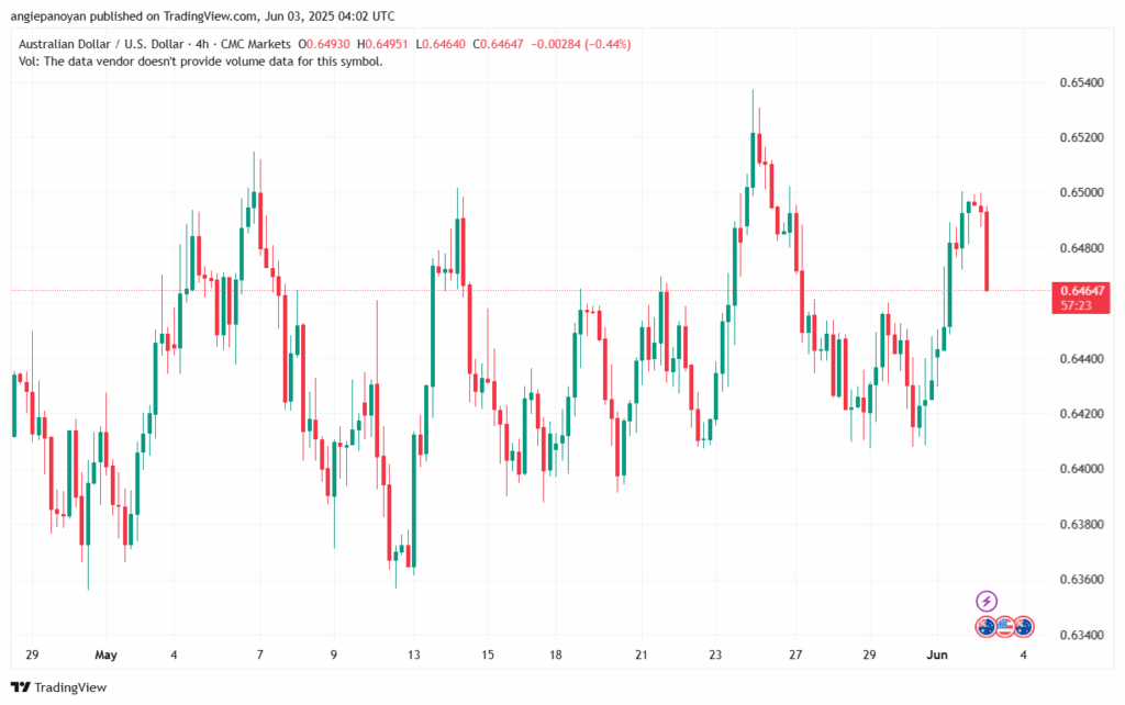 تحليل-AUDUSD-3-6-2025
