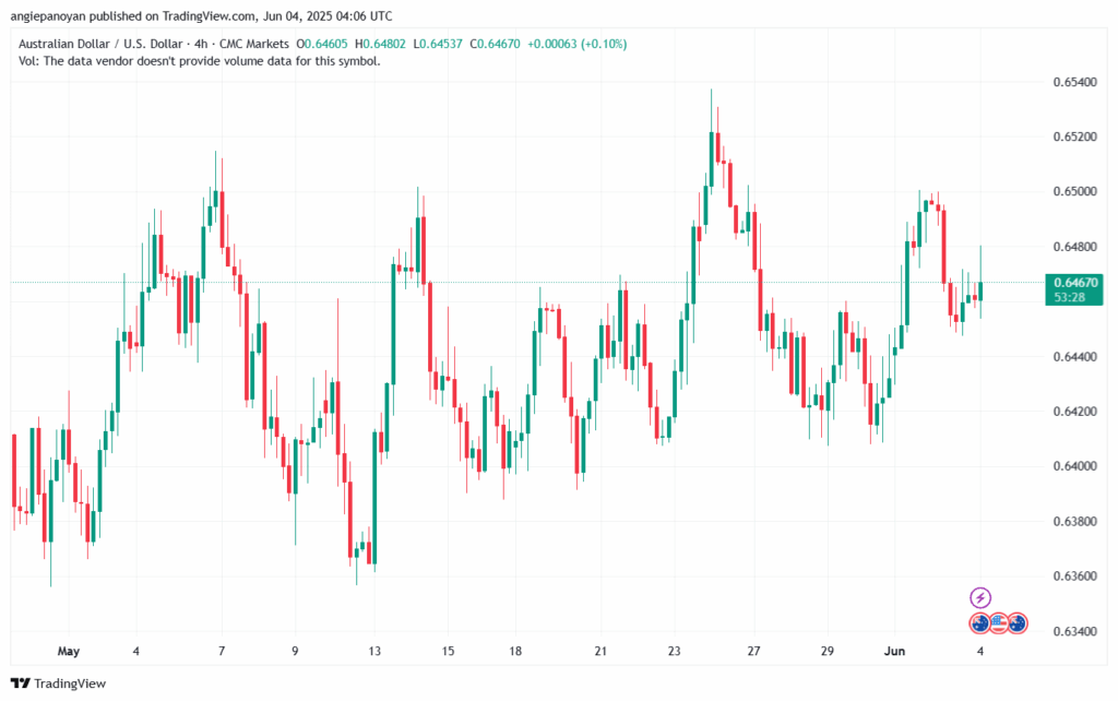 تحليل-AUDUSD-4-6-2025