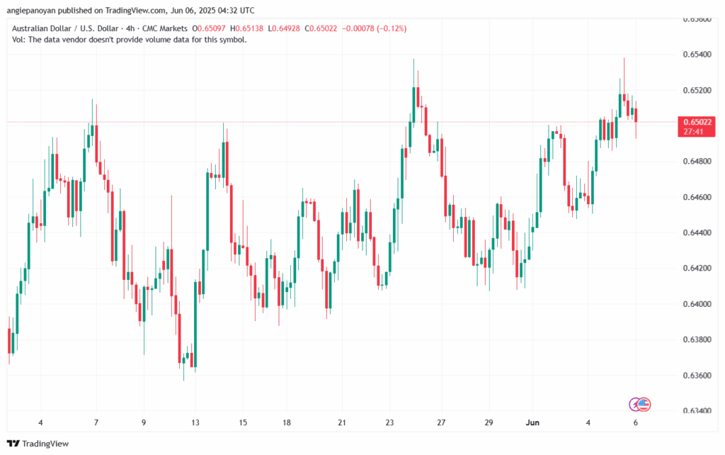 تحليل-AUDUSD-6-6-2025