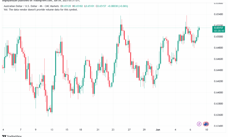تحليل-AUDUSD-9-6-2025