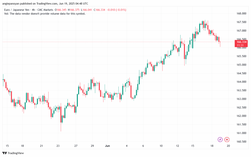 تحليل-EURJPY-19-6-2025