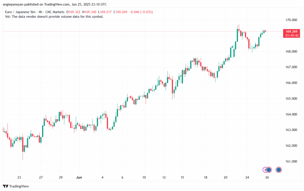 تحليل-EURJPY-26-6-2025