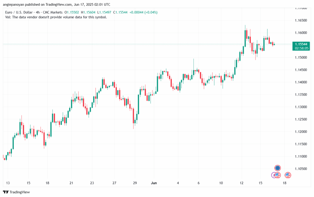 تحليل EURUSD-17-6-2025