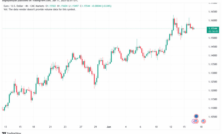 تحليل EURUSD-17-6-2025