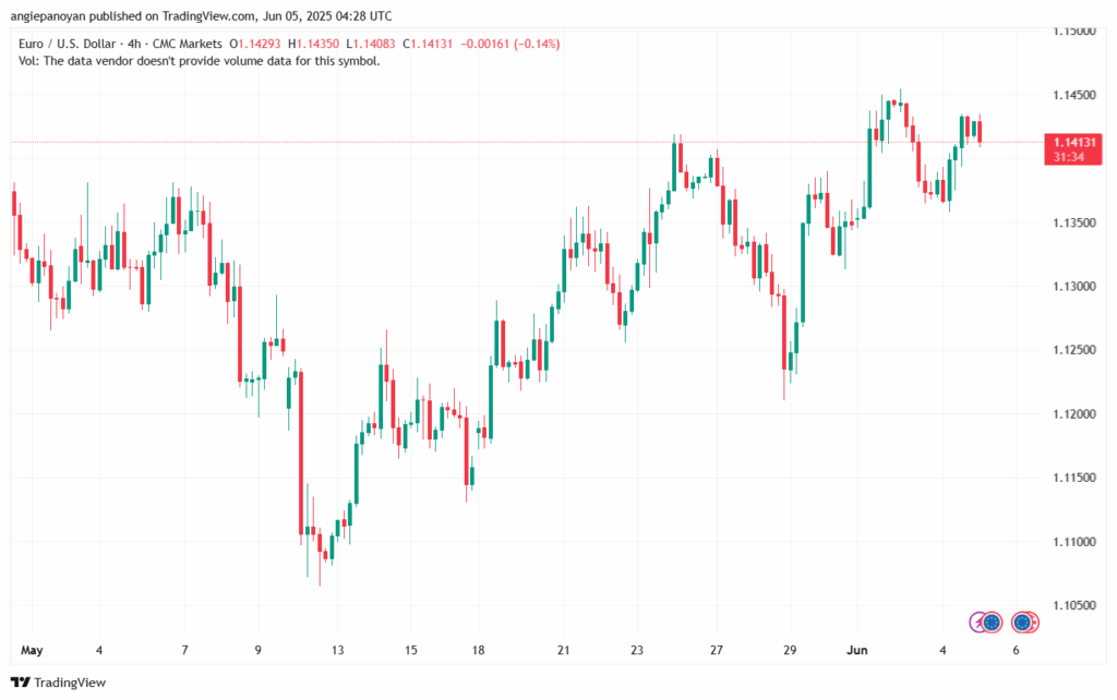 تحليل EURUSD-5-6-2025