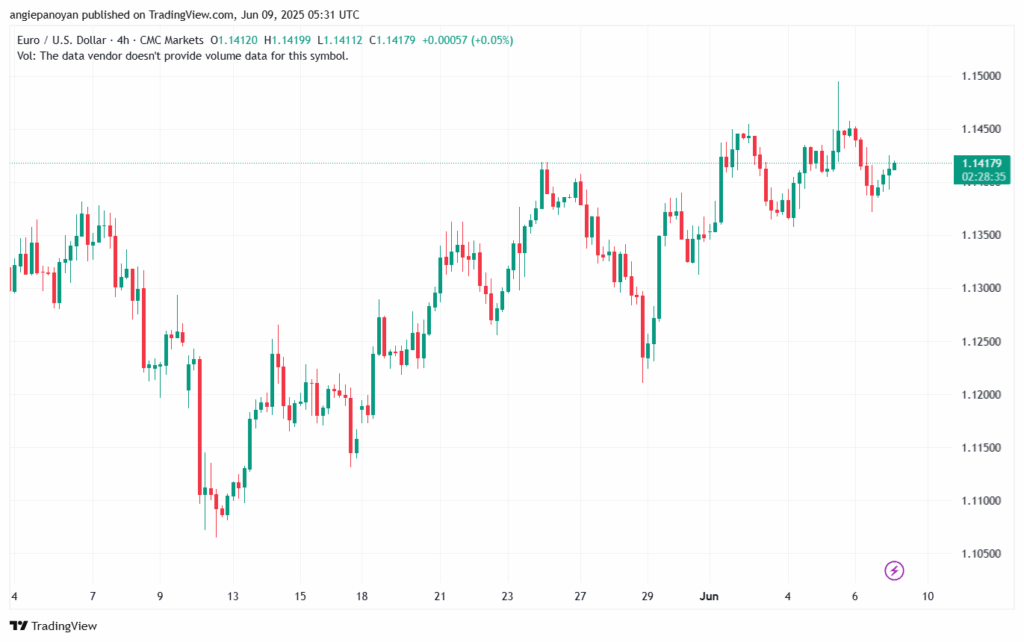 تحليل EURUSD-9-6-2025