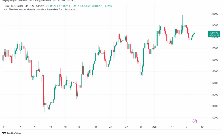 تحليل EURUSD-9-6-2025