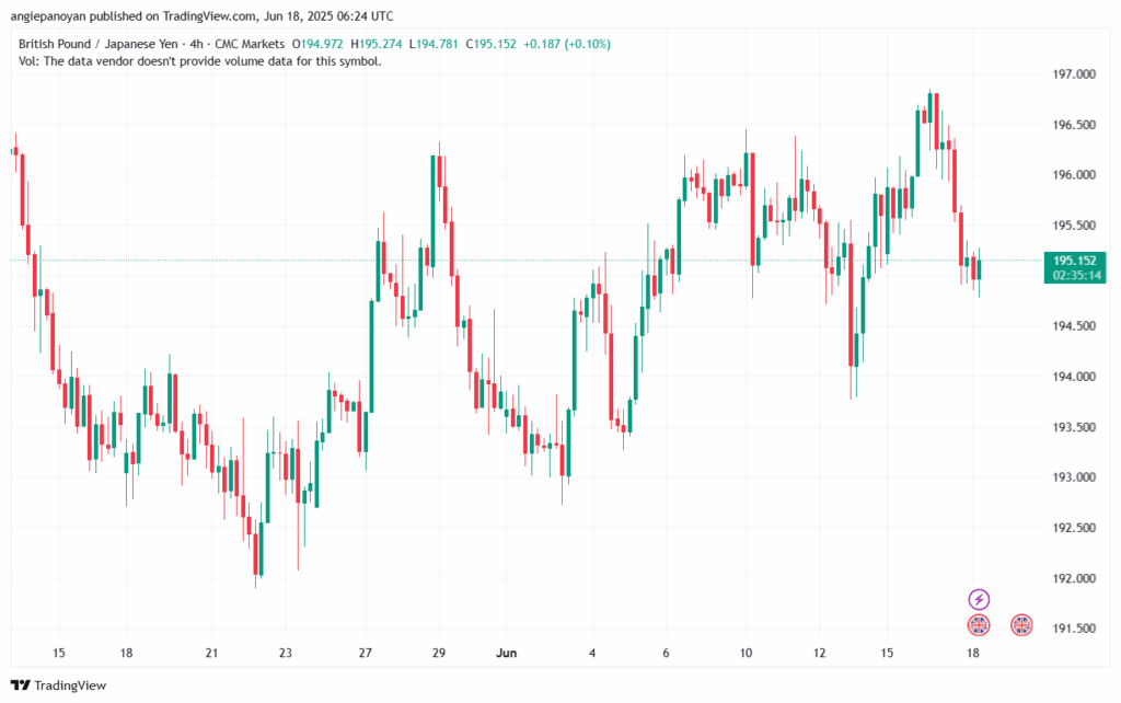تحليل-GBPJPY-18-6-2025