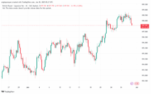 تحليل-GBPJPY-30-6-2025