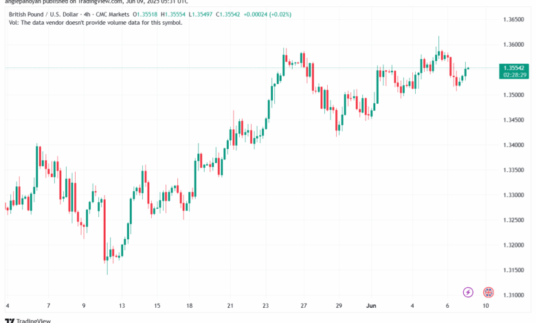 تحليل-GBPUSD-9-6-2025