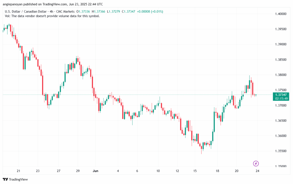 تحليل-USDCAD-24-6-2025