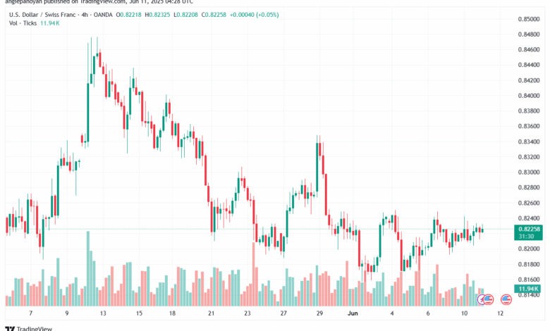 تحليل-USDCHF-11-6-2025
