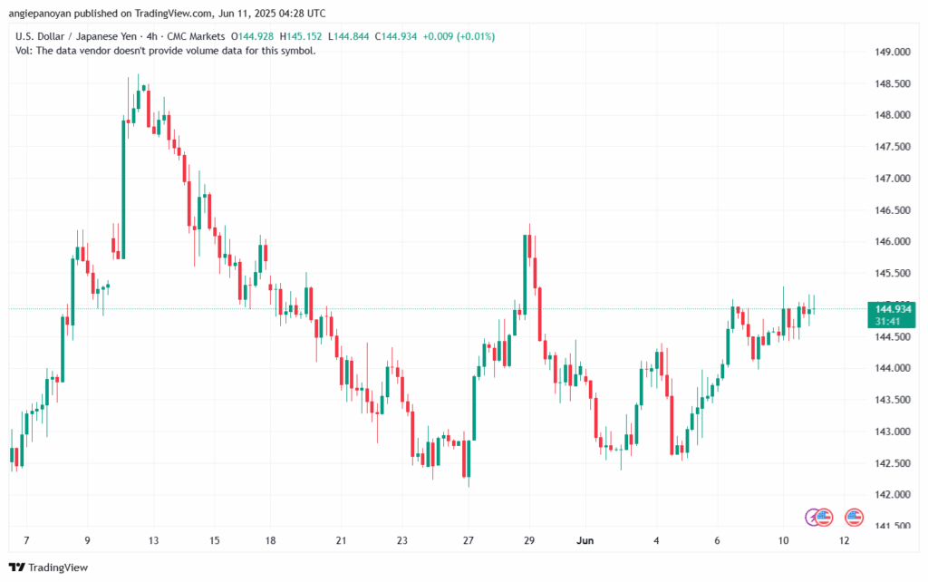 تحليل-USDJPY-11-6-2025