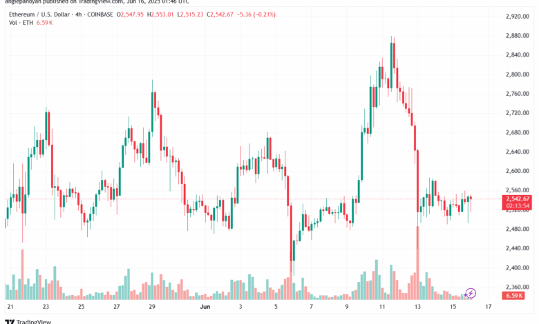 تحليل الاثيريوم 2025-6-16 ETHEREUM-ETH