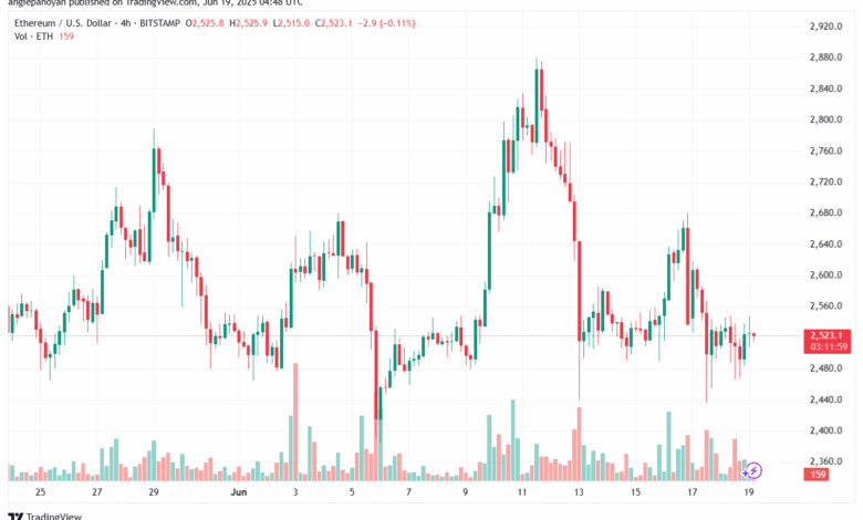 تحليل الاثيريوم 2025-6-19 ETHEREUM-ETH
