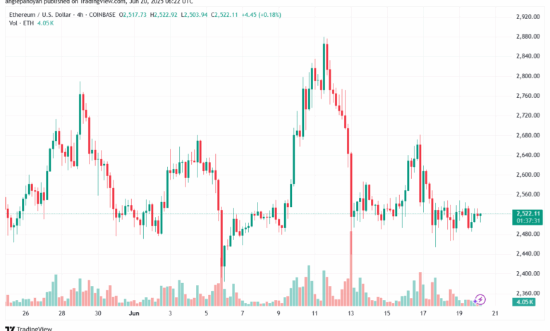 تحليل الاثيريوم 2025-6-20 ETHEREUM-ETH
