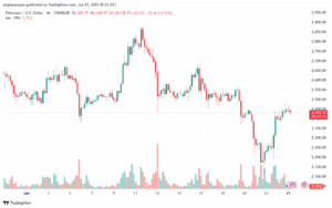 تحليل الاثيريوم 2025-6-25 ETHEREUM-ETH