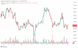 تحليل البتكوين دولار BTCUSD-19-6-2025
