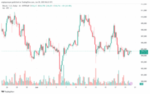 تحليل البتكوين دولار BTCUSD-20-6-2025