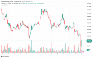 تحليل البتكوين دولار BTCUSD-23-6-2025