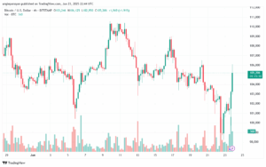 تحليل البتكوين دولار BTCUSD-24-6-2025