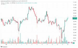 تحليل البتكوين دولار BTCUSD-25-6-2025